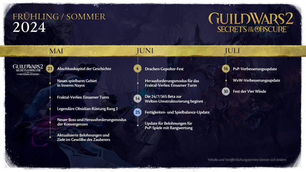 Guild Wars 2 Roadmap
