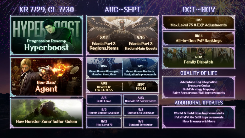 Black Desert Roadmap 2026
