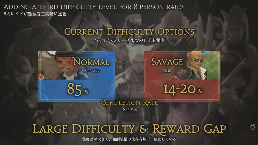 FFXIV Schwierigkeitsgrad