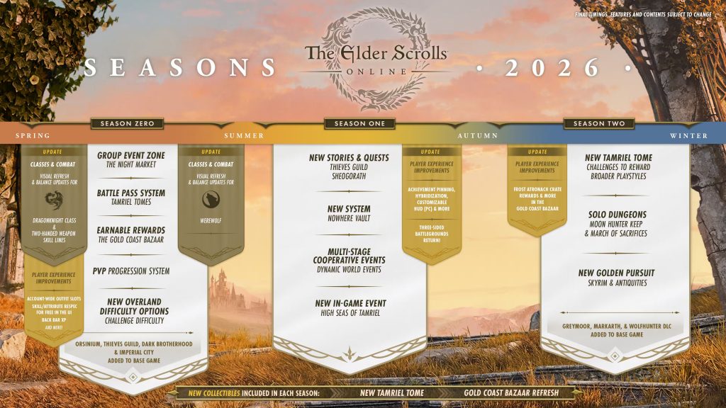 Roadmap-ESO-2026-nach-Entlassungen