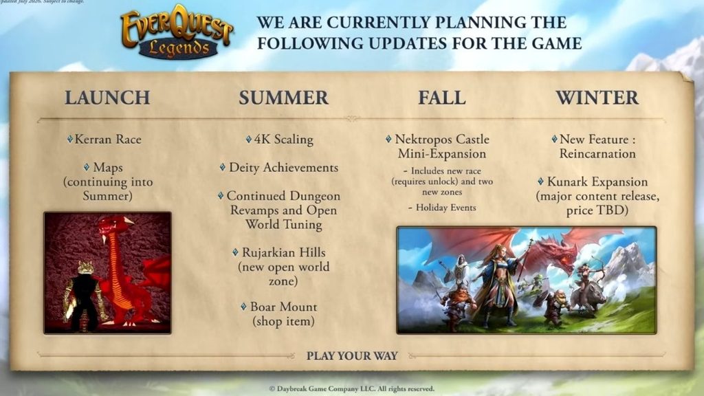 EverQuest Legends Roadmap 2026