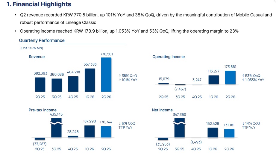 NCSoft FInanzen Q2 2026