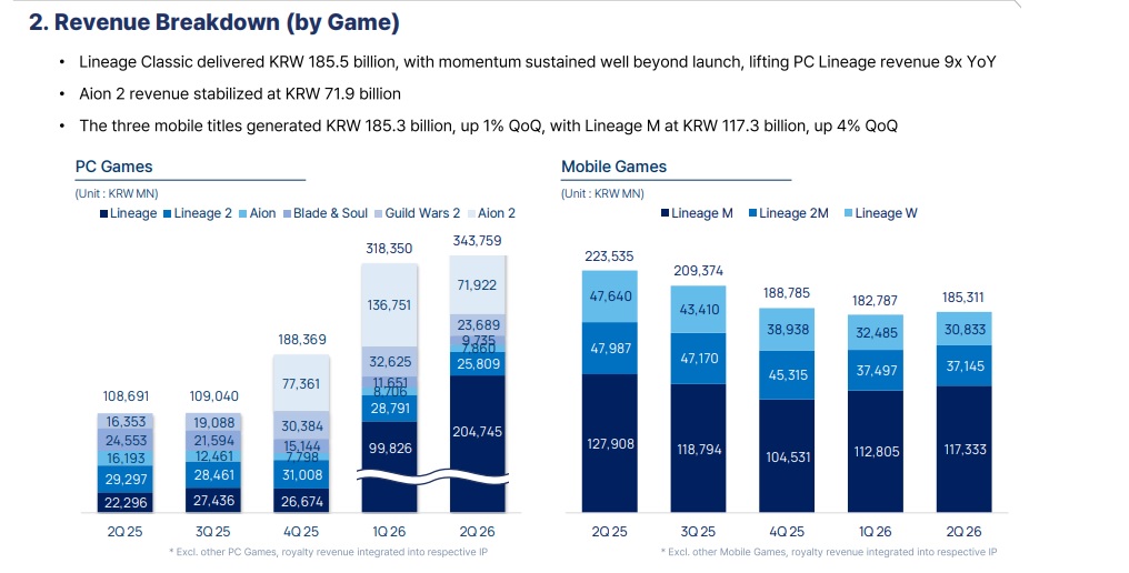NCSoft Spiele Q2 2026