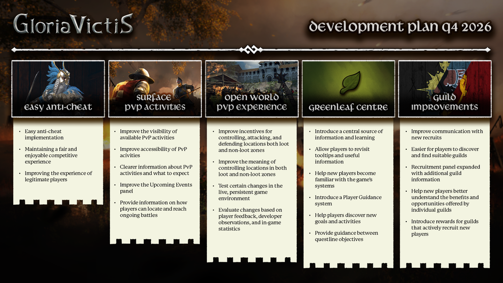 Gloria Victis Roadmap